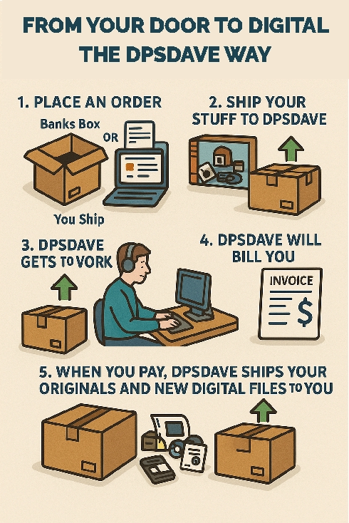 Convert memories digital