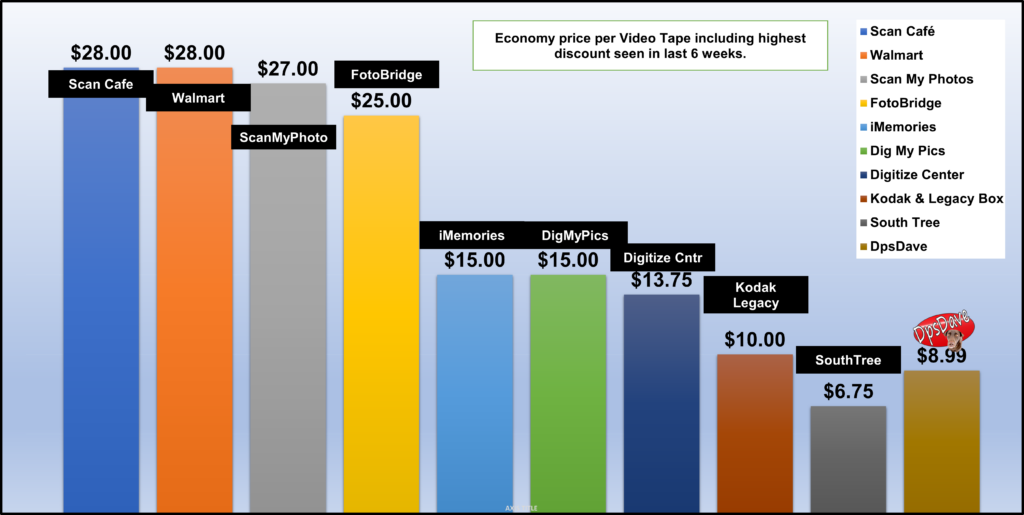 Video Price Comps 11-24 2023